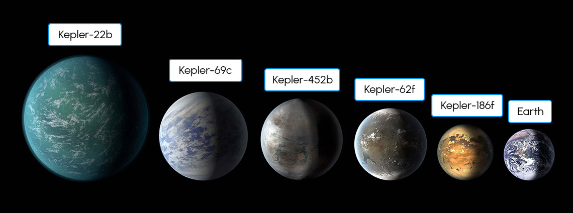 Five exoplanets and Earth ordered from biggest to smallest. Earth is the smallest.