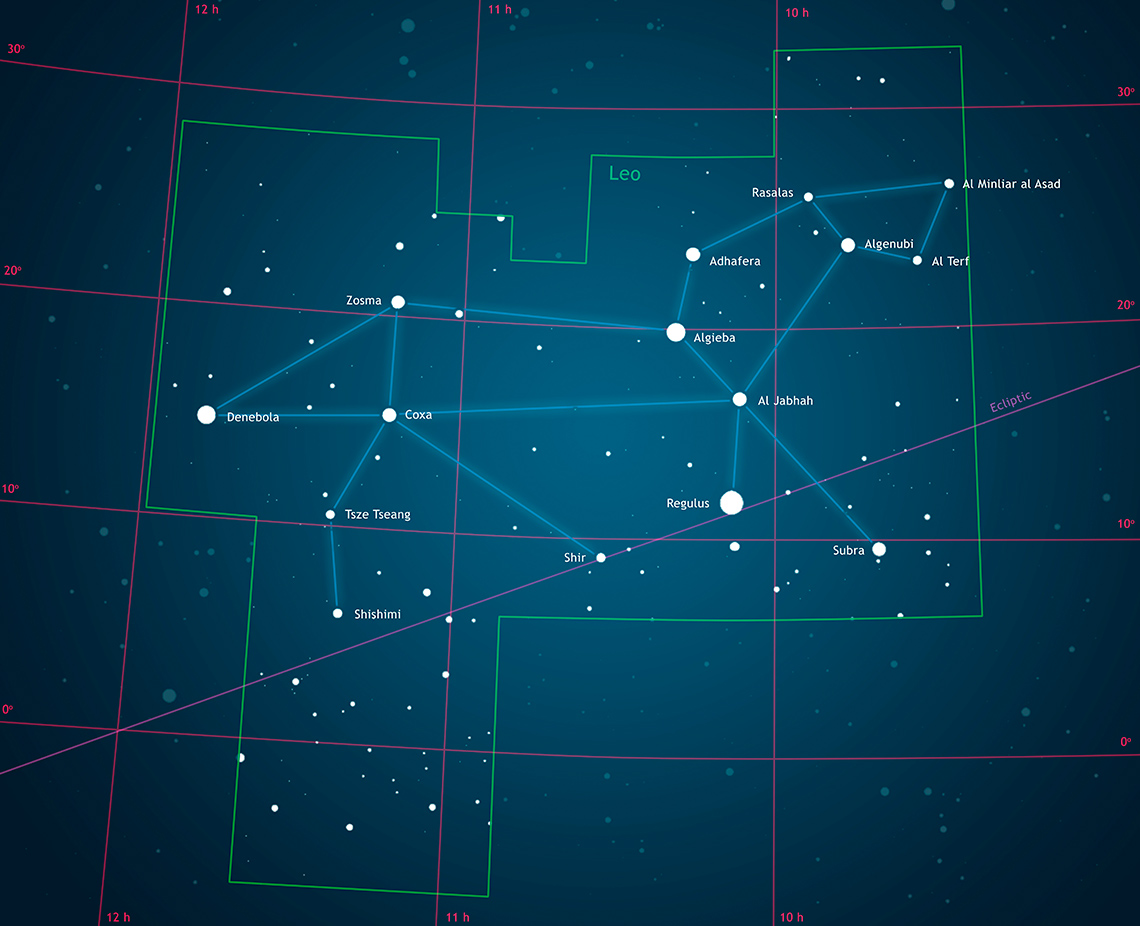 A cluster of stars connected with lines to form the constellation Leo. Other starts are also labelled.