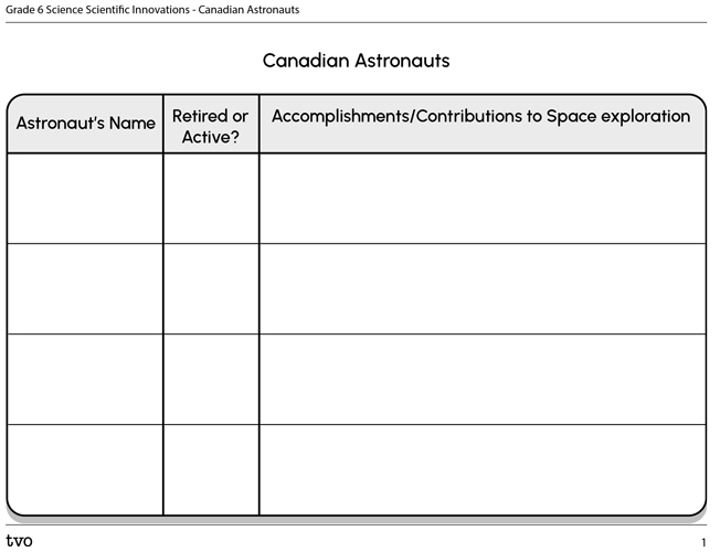 Canadian Astronauts