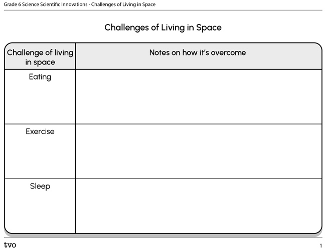 Challenges of Living in Space