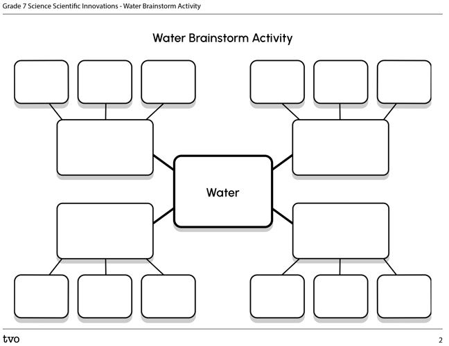 Water Brainstorm Activity
