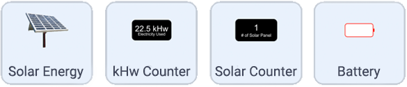 Different sprites are solar energy, kHw Counter, Solar Counter, and Battery.