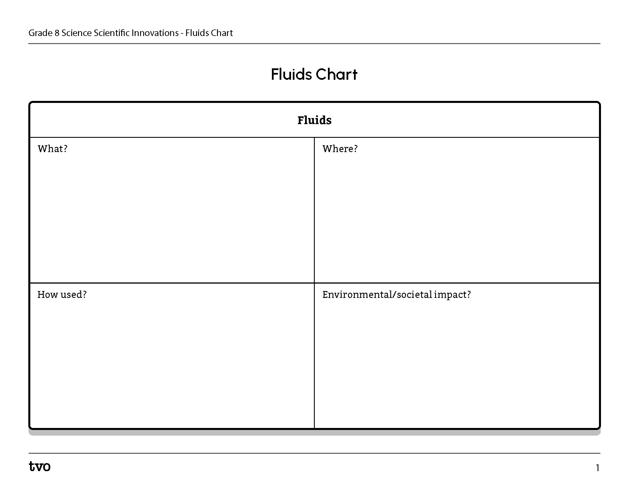 Fluids Chart