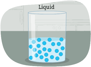 Liquid particles moving in their container.