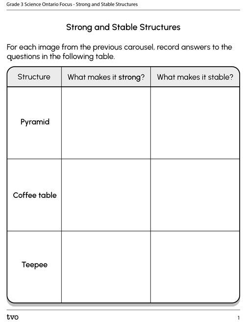 Strong and Stable Structures Worksheet