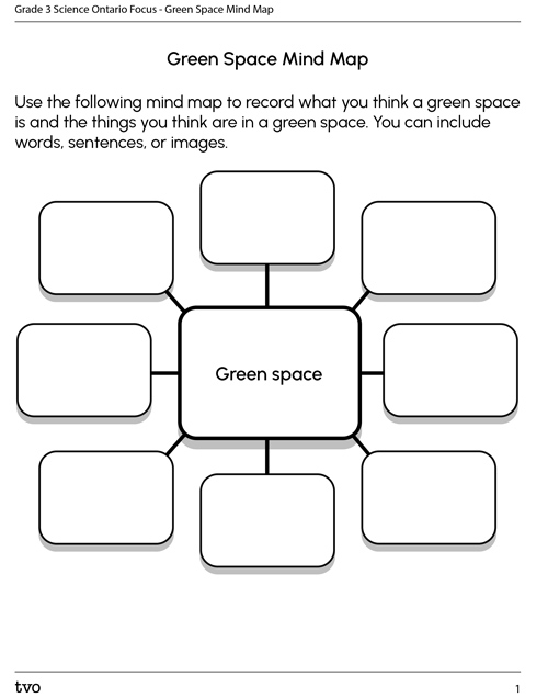 Green Space Mind Map