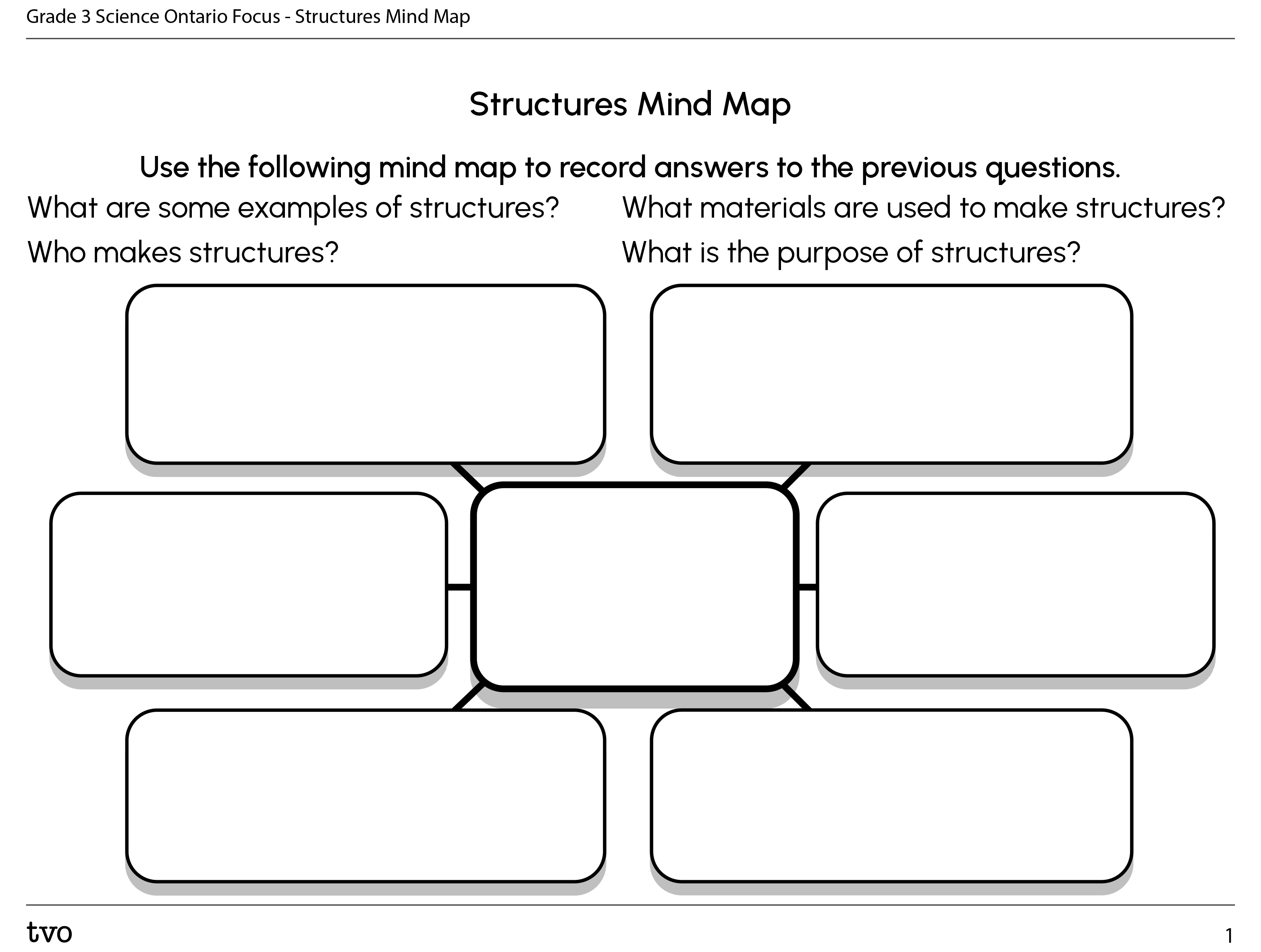 Structures Mind Map