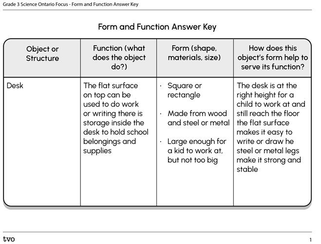 Form and Function Answer Key