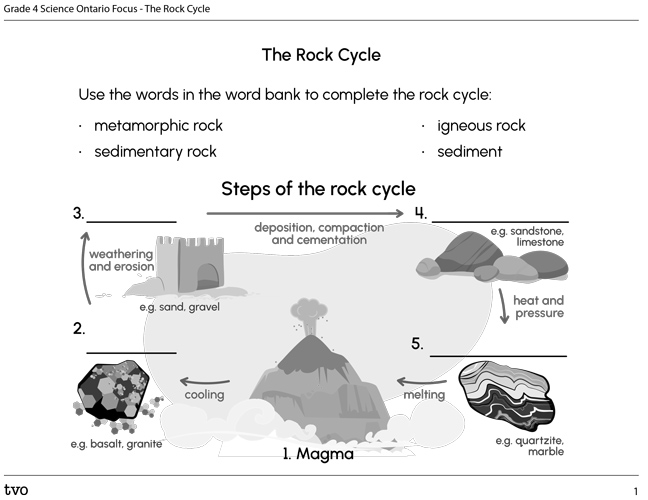 The Rock Cycle