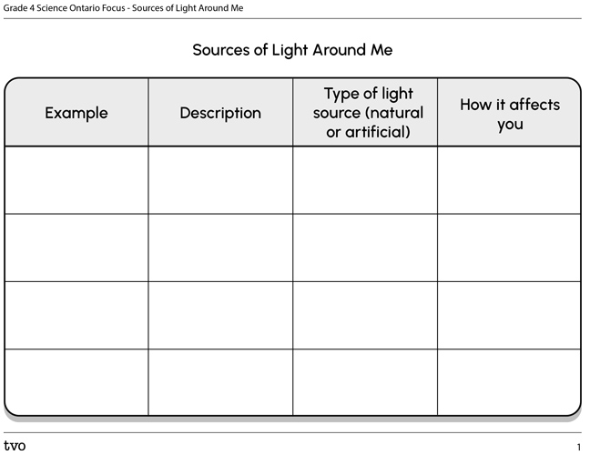 Sources of Light Around Me