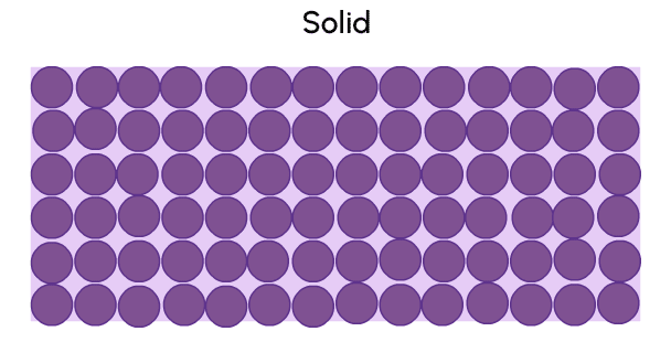 The particles moving in a solid.