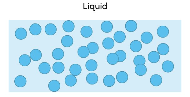 The particles moving in a liquid.
