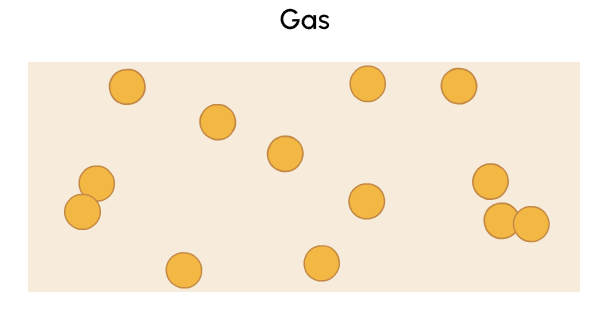 The particles moving in a gas.
