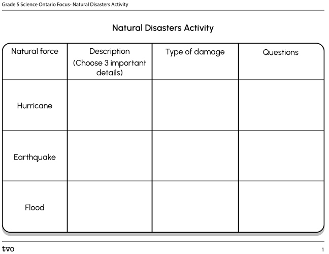 Natural Disasters Activity