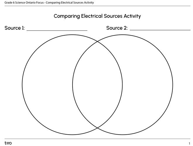 Comparing Electrical Sources Activity