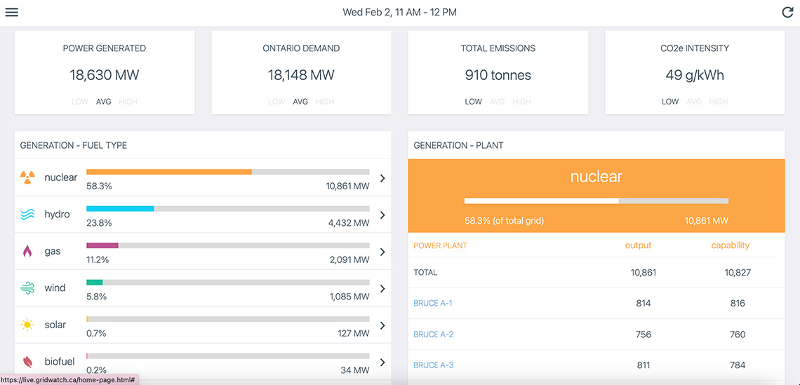A screenshot detailing electrical power generation in Ontario in a single hour on a specific date.