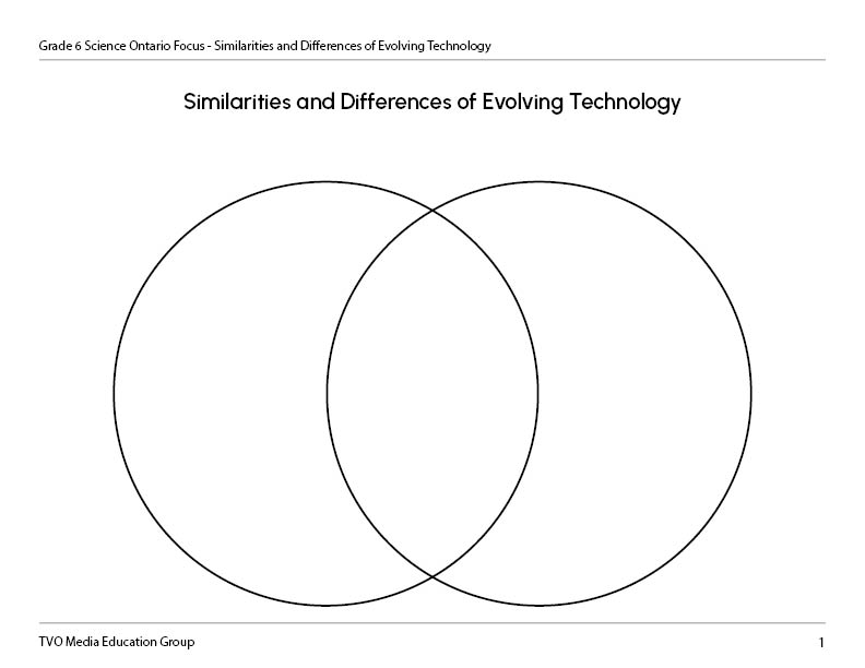 Similarities and Differences of Evolving Technology