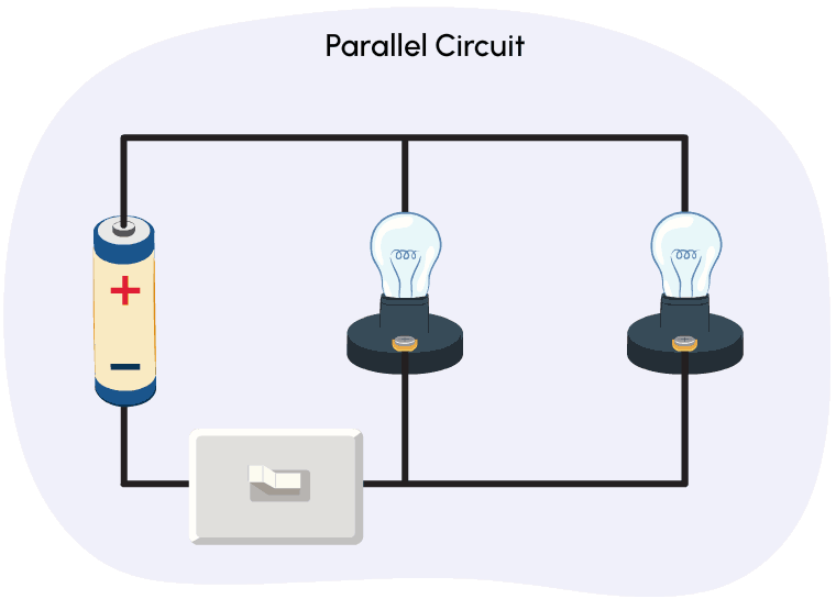 An animation of a parallel circuit.