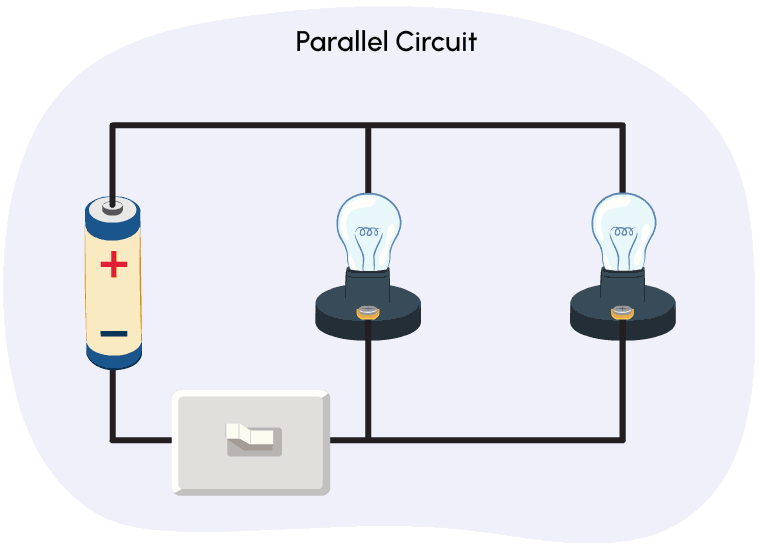 An animation of a series circuit.
