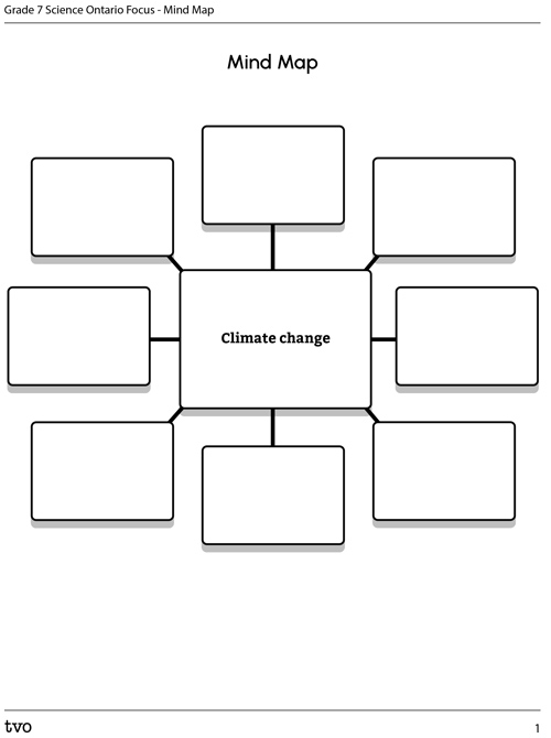 Mind Map