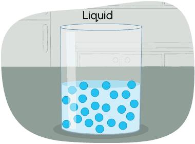 Liquid particles moving around a container.