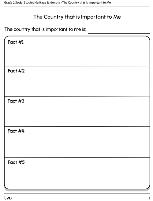 The Country That Is Important To Me Is