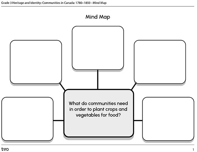 Mind Map