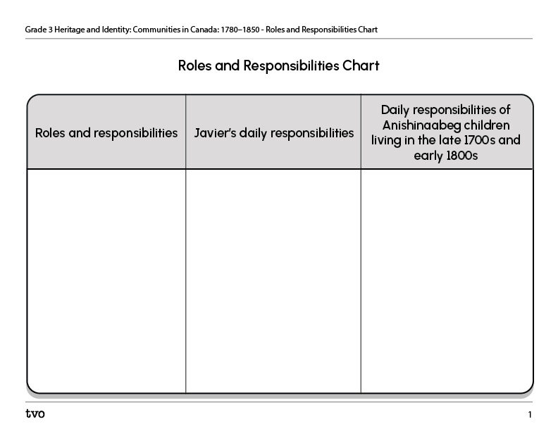 Roles and Responsibilites Chart