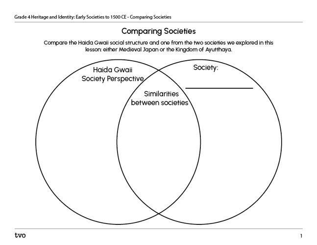 Comparing Societies
