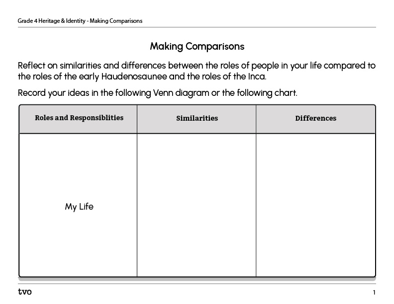 Your Role and Responsibilities