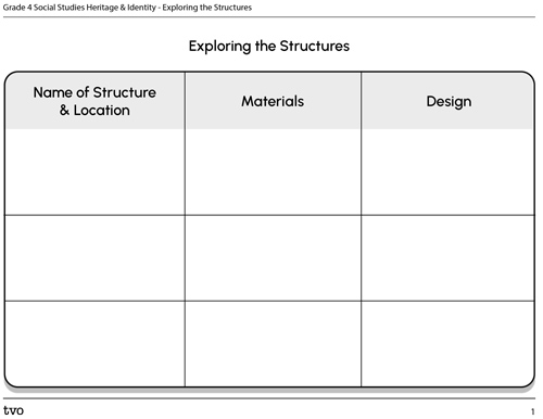 Exploring the Structures