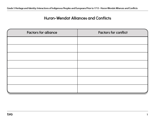 Huron-Wendat Alliances and Conflicts