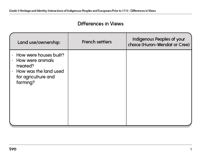 Differences in Views