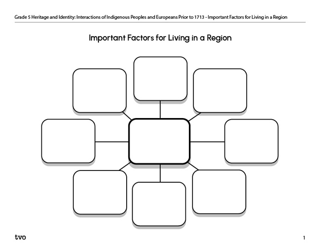 Important Factors for Living in a Region