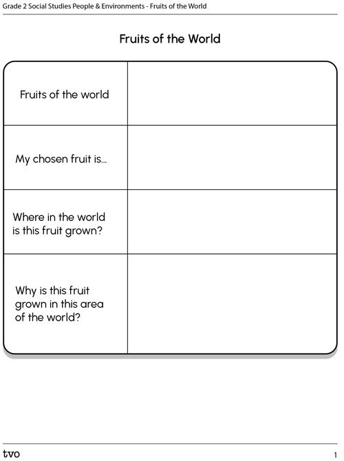 Fruits of the World