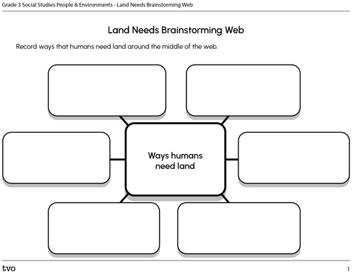 Land Needs Brainstorming Web