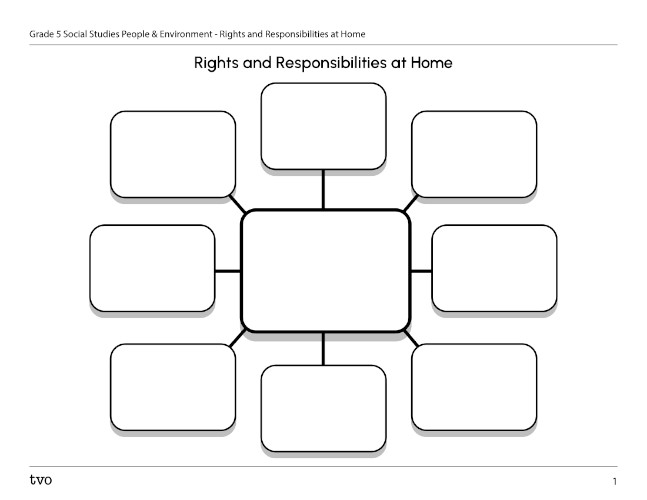 Rights and Responsibilities at Home