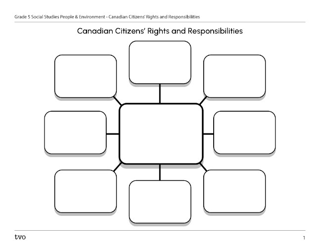 Canadian citizens’ Rights and Responsibilities