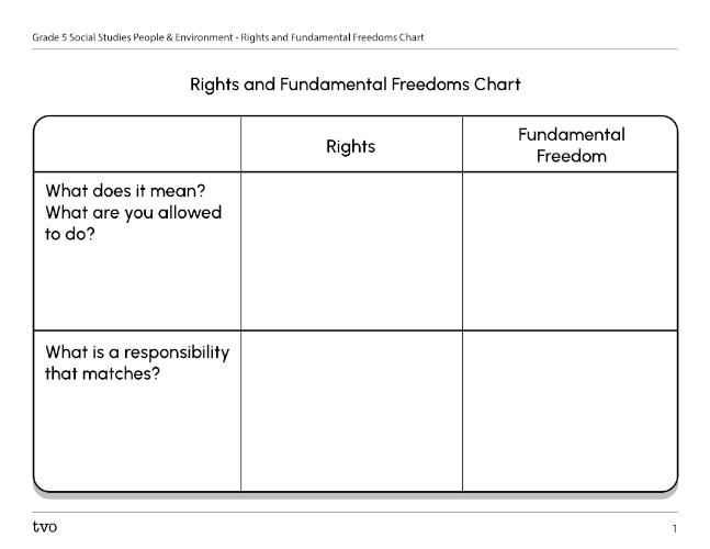 Rights and Fundamental Freedoms Chart