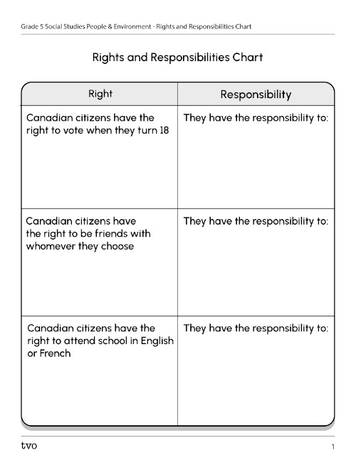 Rights and Responsibilities Chart